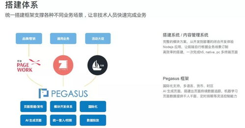 阿里技術(shù)專家深度解析 技術(shù)中臺(tái)、移動(dòng)中臺(tái)、研發(fā)中臺(tái)與網(wǎng)絡(luò)技術(shù)研發(fā)的融合之道
