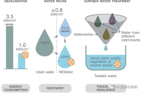 新加坡的故事（二） 構(gòu)建卓越的技術(shù)研發(fā)體系與網(wǎng)絡(luò)技術(shù)研發(fā)之路