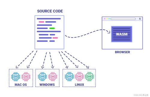 編程語(yǔ)言的未來(lái)走向 網(wǎng)絡(luò)技術(shù)研發(fā)中的趨勢(shì)、挑戰(zhàn)與機(jī)遇
