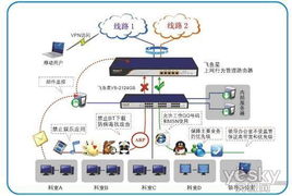 飛魚星上網行為管理技術助力摩托車技術研發中心網絡化創新