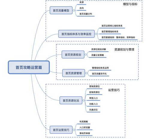 運(yùn)營(yíng)攻略（上） 流量模型、指標(biāo)體系與產(chǎn)品運(yùn)營(yíng)策略